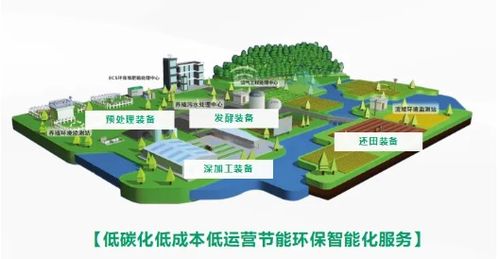 中海环境 一站式解决方案助力农业面源与重金属污染综合治理