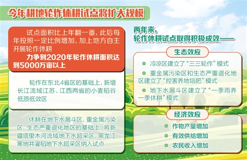 把农业资源利用强度降下来 让农业面源污染趋势缓下来